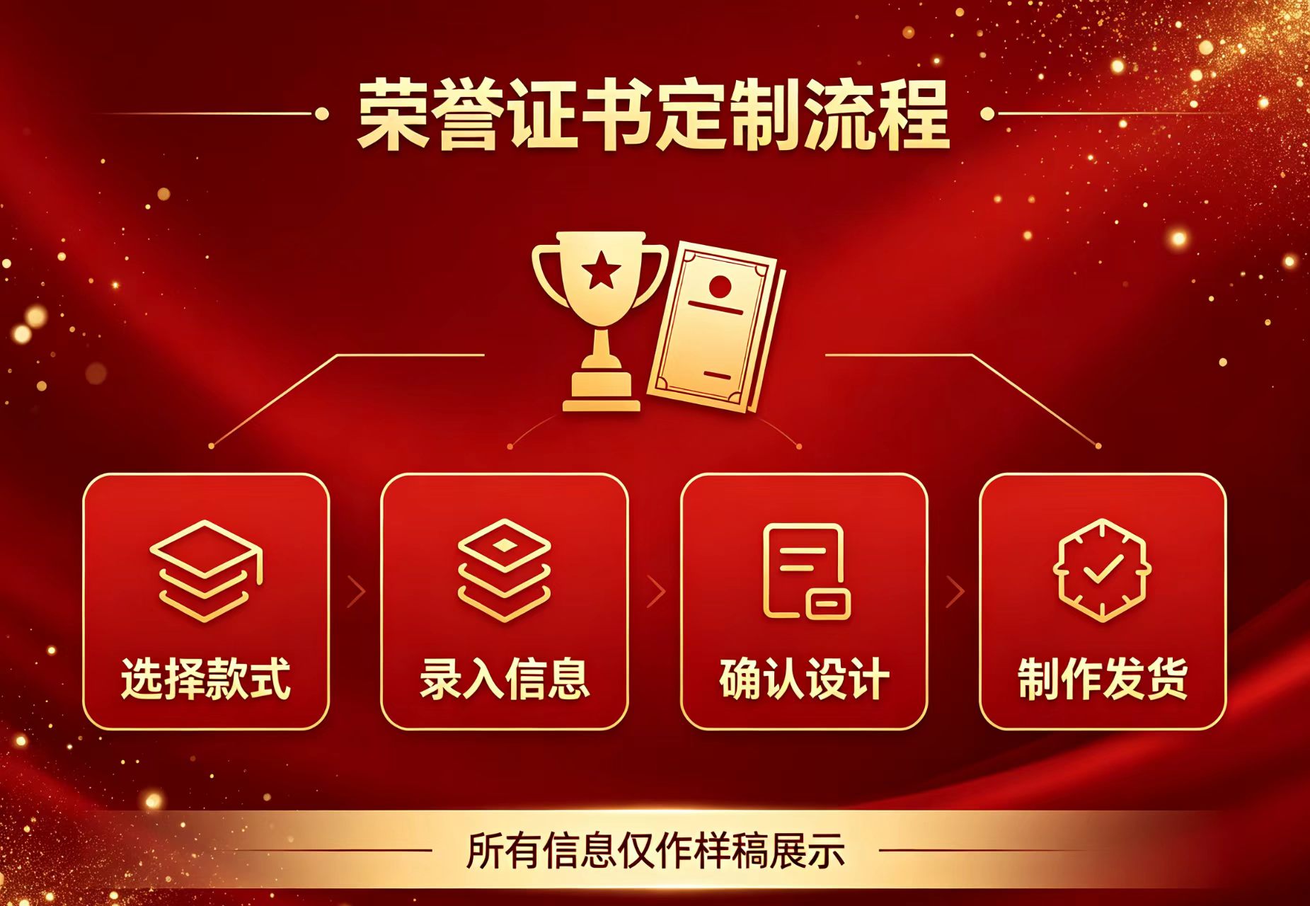 全国证件制作加急服务实战教程：从申请到拿证的完整流程